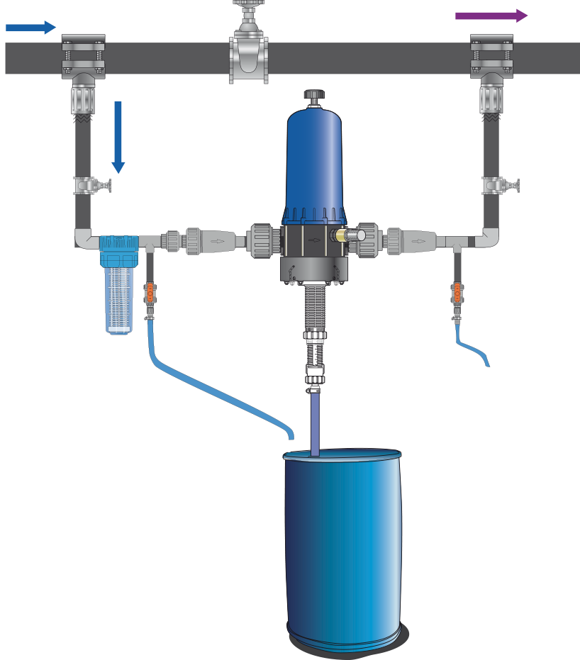 D20WL2 氯配料泵 - 部分旁通模式下的安装图像