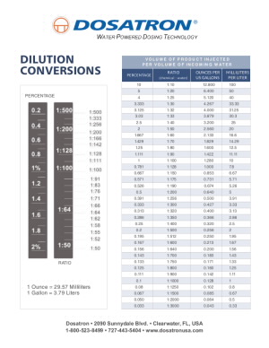 dilution-conversion-chart
