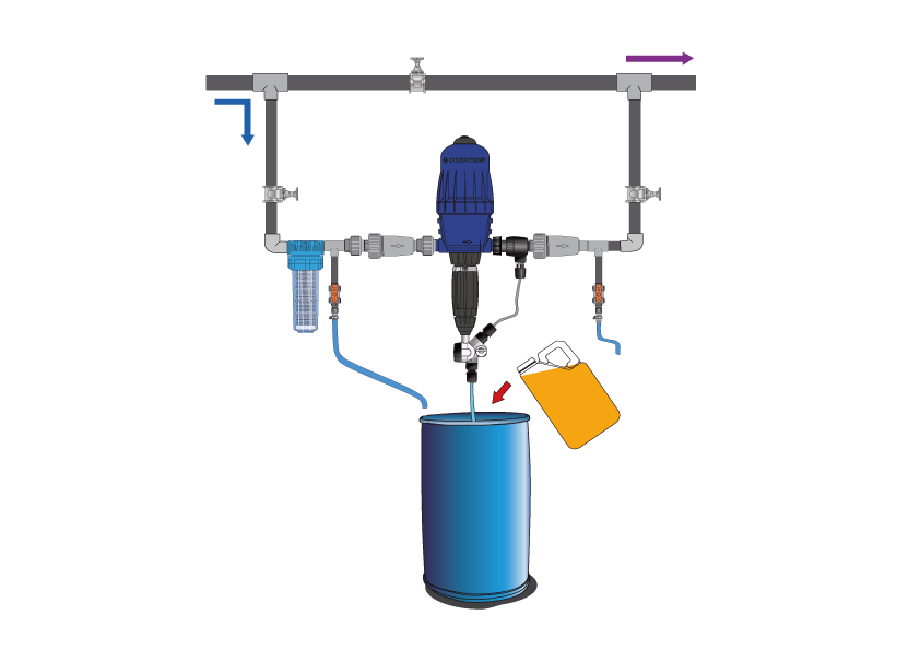 Pompa dosatrice per cloro D3WL - Immagine dell'installazione in modalità full bypass
