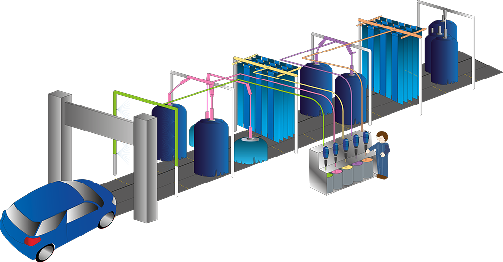Illustrazione delle pompe di dosaggio dell'autolavaggio in un tunnel di lavaggio