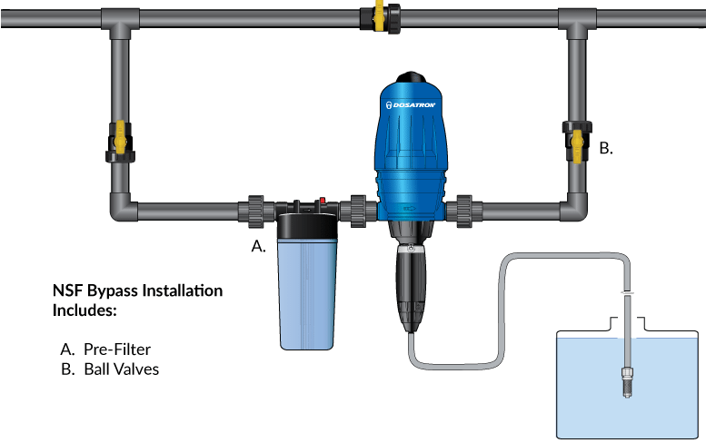 How to install a chlorinator?