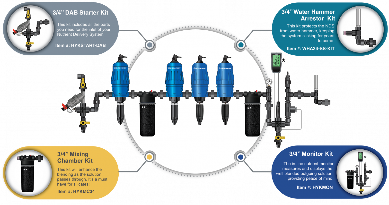 Illustration de la technologie de dosage de l'eau
