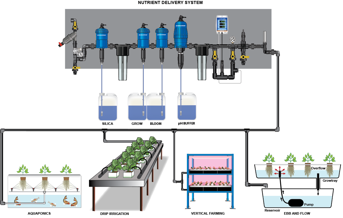 Learn About Revolutionary Water-Powered Dosing Tech 